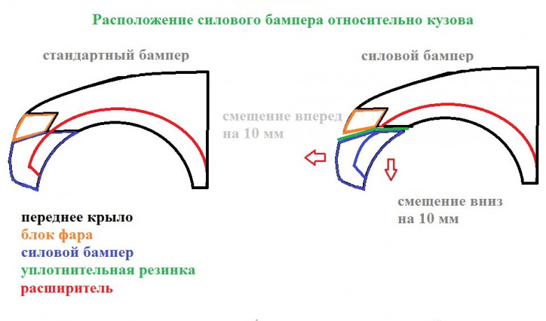 Силовой передний бампер стеклопластиковый на Mitsubishi Pajero Sport II (в сборе с "укороченными" расширителями передних арок) купить недорого с доставкой в Люберцы